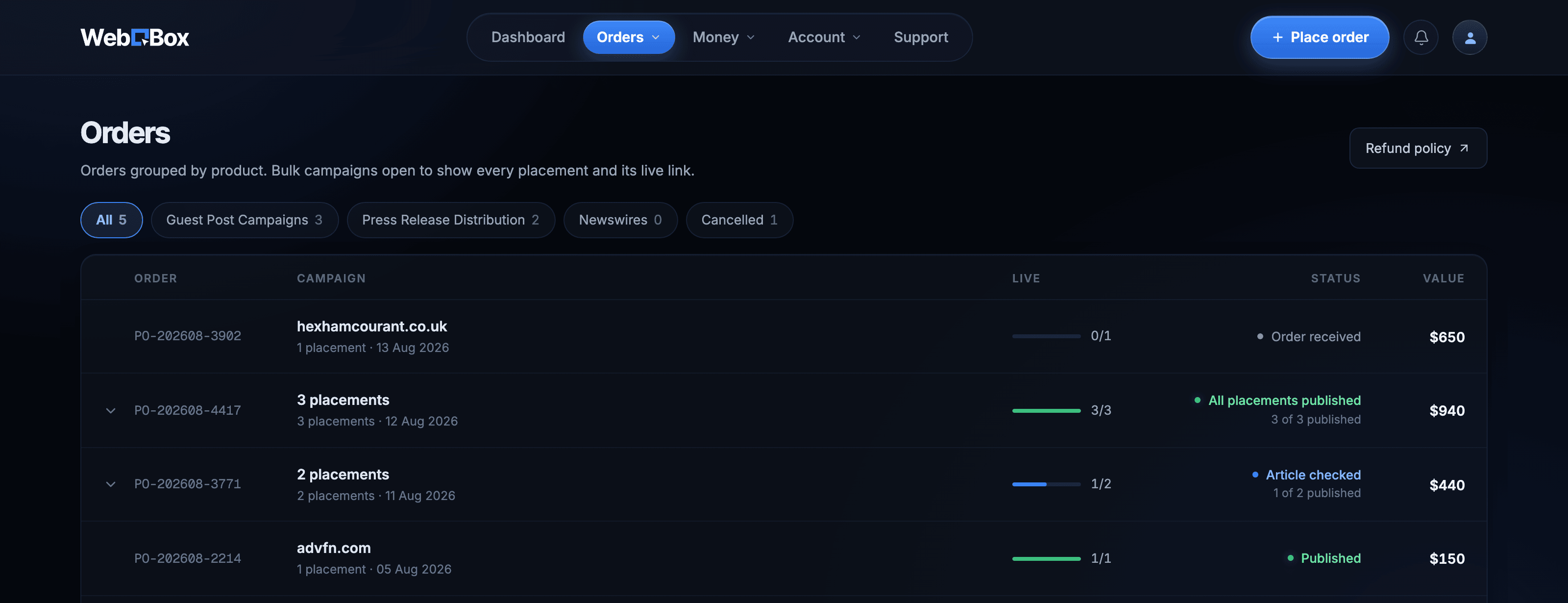 The orders view: campaigns grouped by product with per-placement live counts
